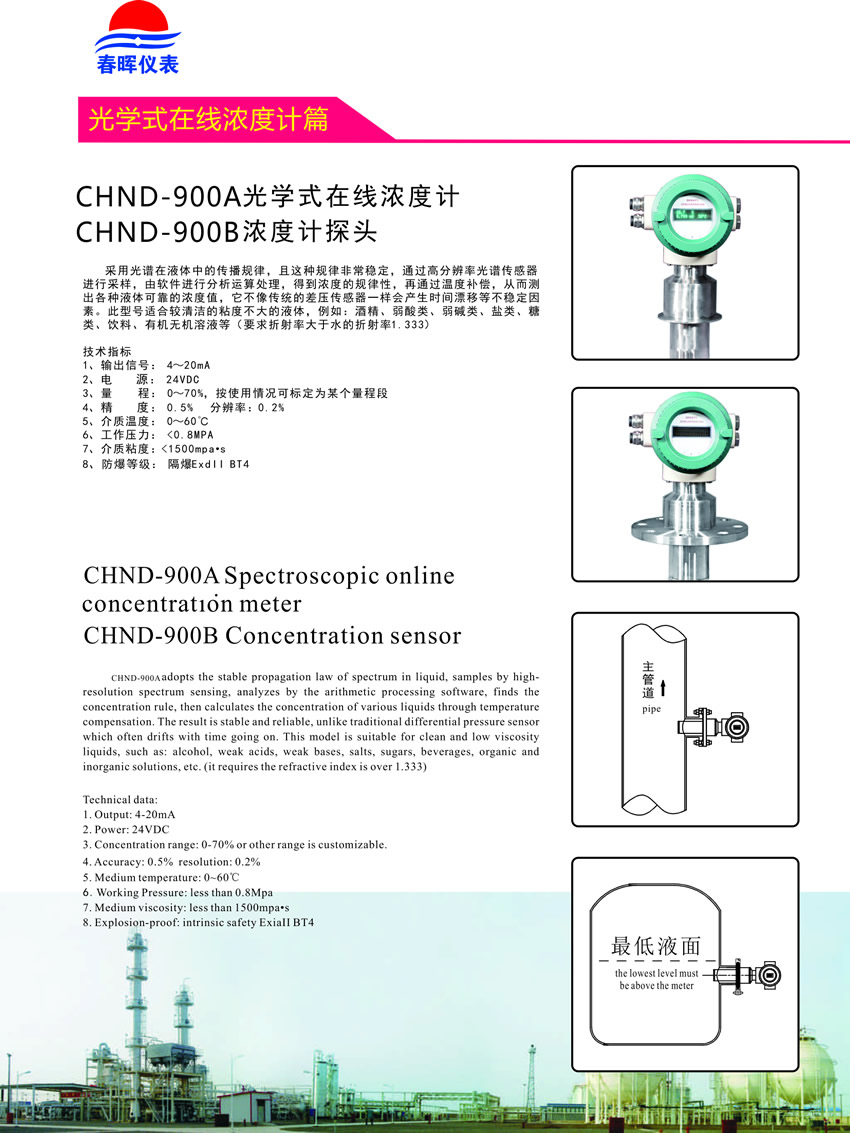CHND-900A光学式在线浓度计.jpg